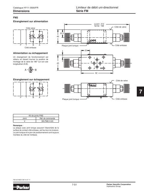 Valves hydrauliques Industrial Standard