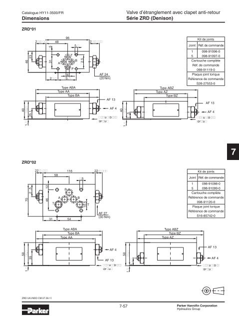 Valves hydrauliques Industrial Standard