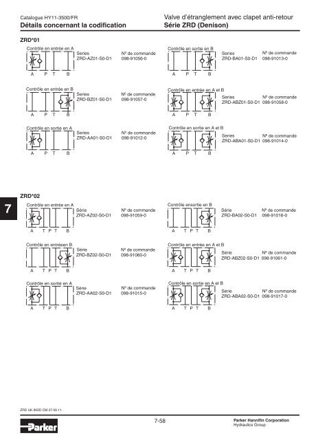 Valves hydrauliques Industrial Standard