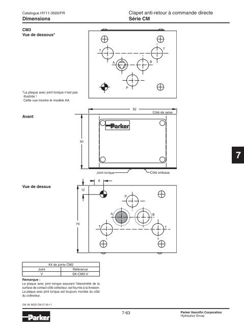 Valves hydrauliques Industrial Standard