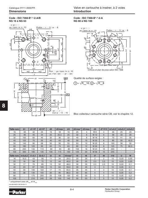 Valves hydrauliques Industrial Standard