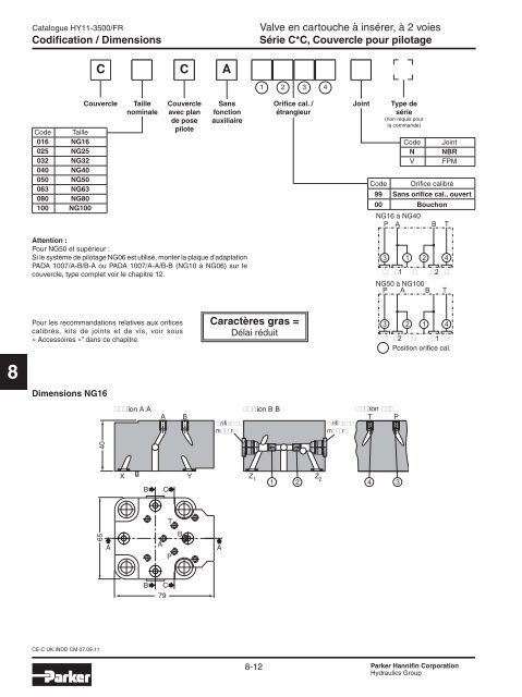 Valves hydrauliques Industrial Standard