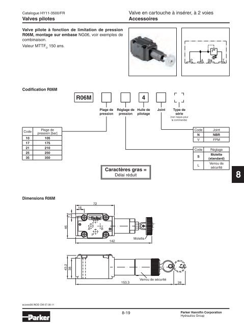 Valves hydrauliques Industrial Standard