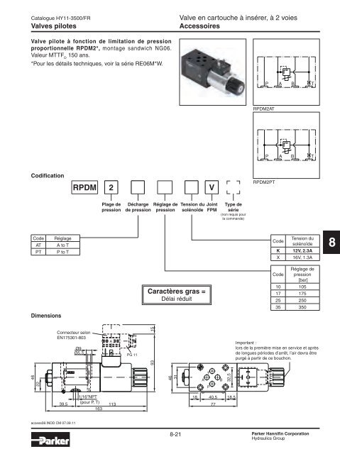 Valves hydrauliques Industrial Standard