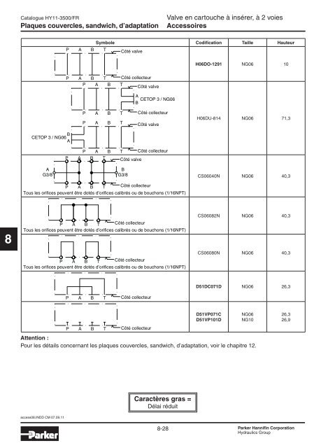 Valves hydrauliques Industrial Standard