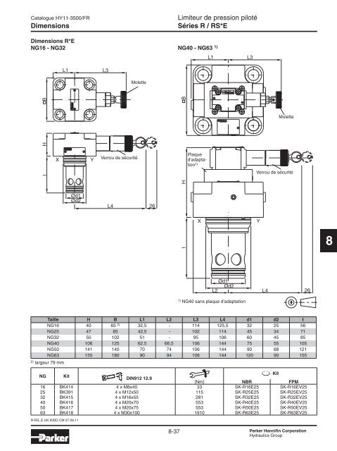 Valves hydrauliques Industrial Standard