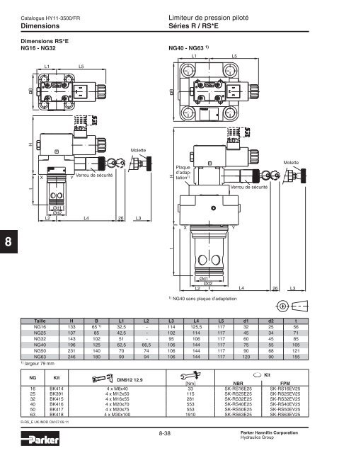 Valves hydrauliques Industrial Standard