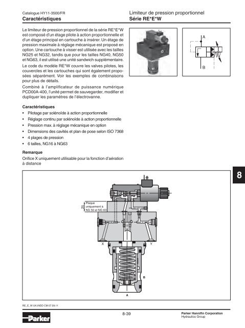 Valves hydrauliques Industrial Standard