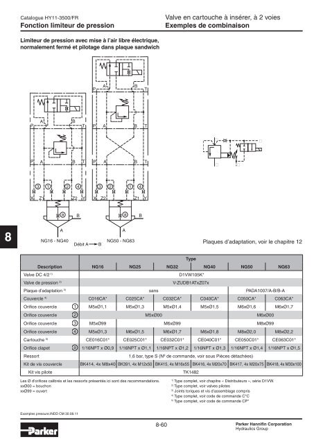 Valves hydrauliques Industrial Standard