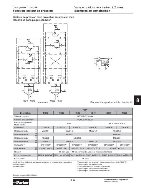 Valves hydrauliques Industrial Standard