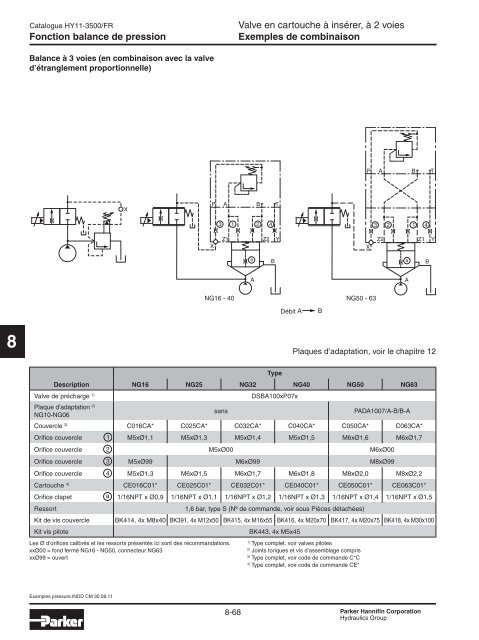 Valves hydrauliques Industrial Standard