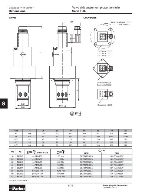 Valves hydrauliques Industrial Standard