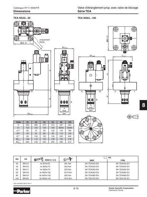 Valves hydrauliques Industrial Standard