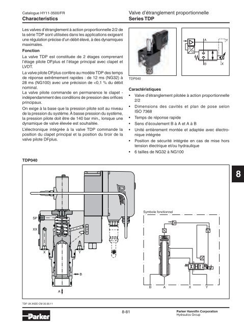 Valves hydrauliques Industrial Standard