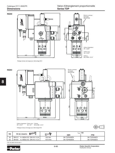 Valves hydrauliques Industrial Standard