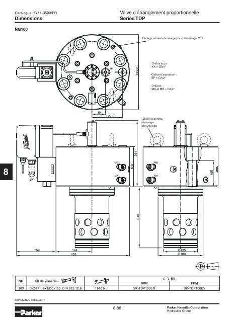 Valves hydrauliques Industrial Standard