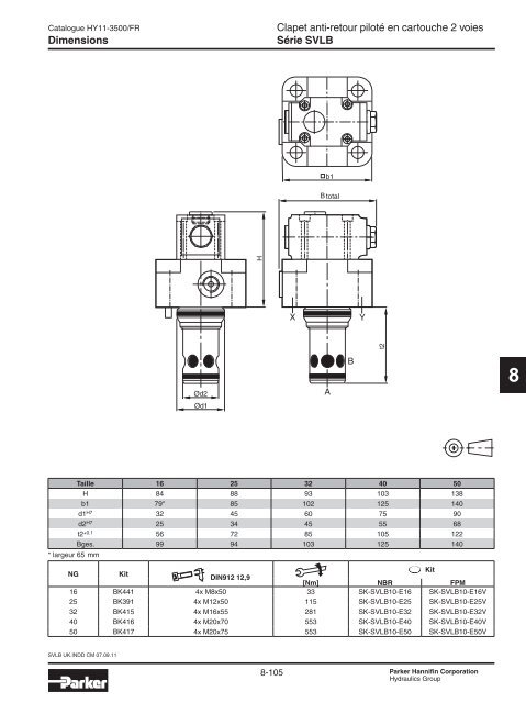 Valves hydrauliques Industrial Standard