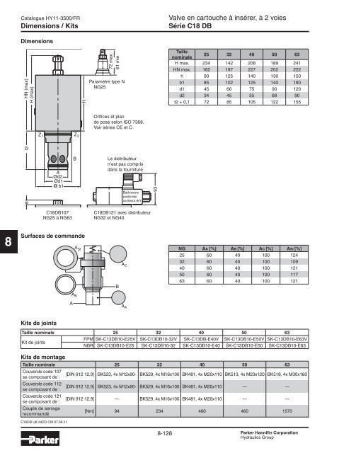 Valves hydrauliques Industrial Standard