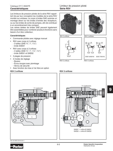 Valves hydrauliques Industrial Standard