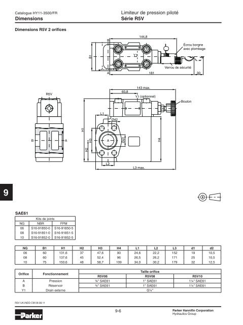 Valves hydrauliques Industrial Standard