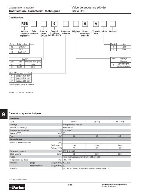 Valves hydrauliques Industrial Standard