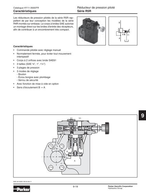 Valves hydrauliques Industrial Standard