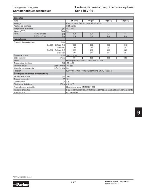 Valves hydrauliques Industrial Standard