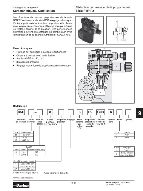 Valves hydrauliques Industrial Standard