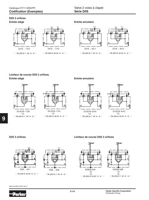 Valves hydrauliques Industrial Standard