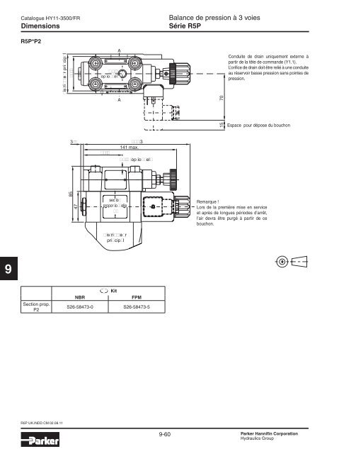 Valves hydrauliques Industrial Standard