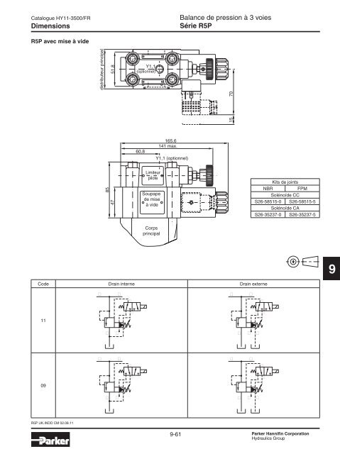 Valves hydrauliques Industrial Standard