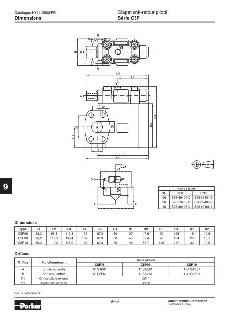 Valves hydrauliques Industrial Standard