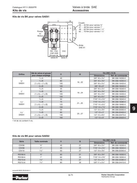 Valves hydrauliques Industrial Standard