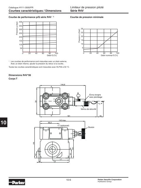 Valves hydrauliques Industrial Standard