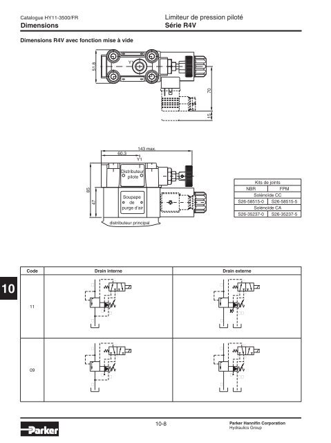 Valves hydrauliques Industrial Standard