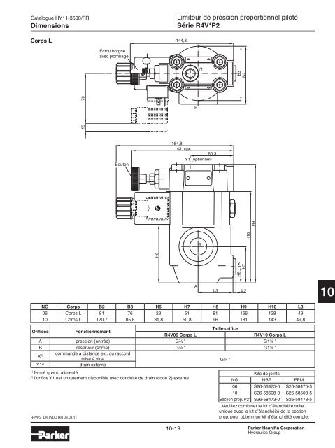 Valves hydrauliques Industrial Standard