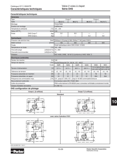 Valves hydrauliques Industrial Standard