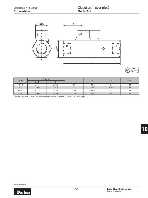 Valves hydrauliques Industrial Standard