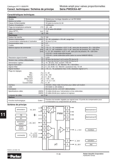 Valves hydrauliques Industrial Standard