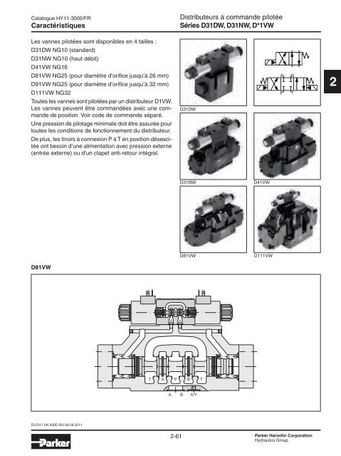 Valves hydrauliques Industrial Standard