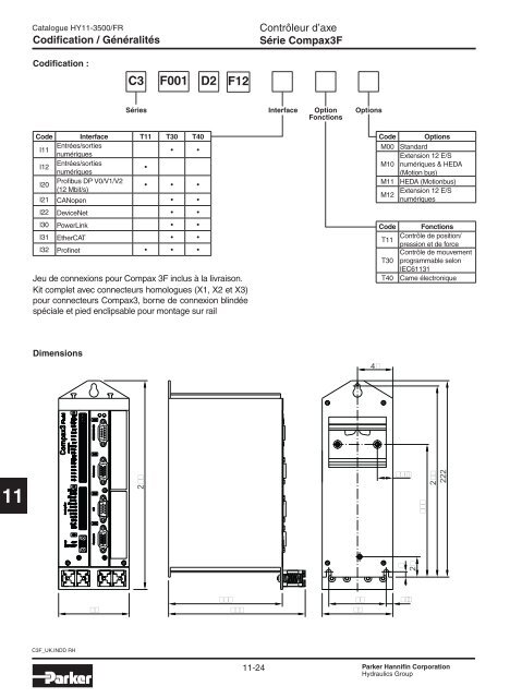 Valves hydrauliques Industrial Standard