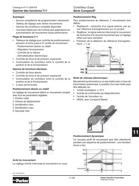 Valves hydrauliques Industrial Standard