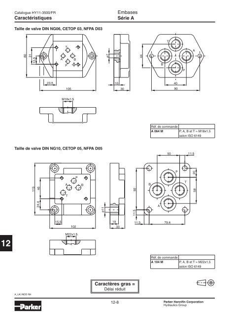 Valves hydrauliques Industrial Standard