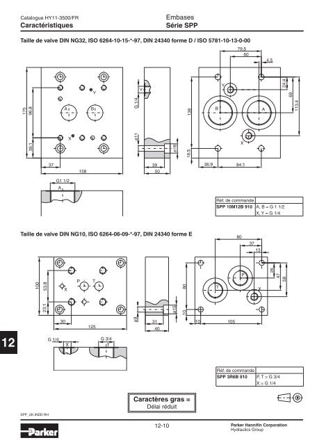 Valves hydrauliques Industrial Standard