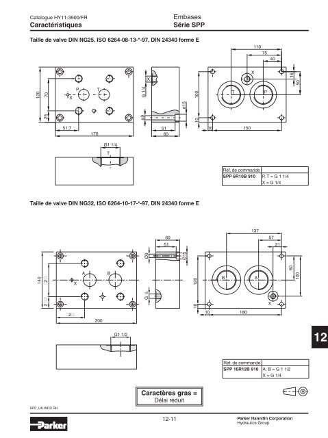 Valves hydrauliques Industrial Standard