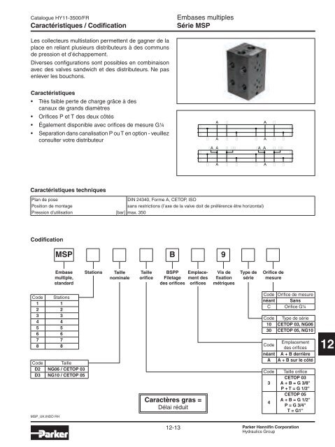 Valves hydrauliques Industrial Standard