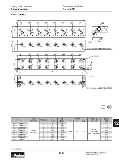 Valves hydrauliques Industrial Standard