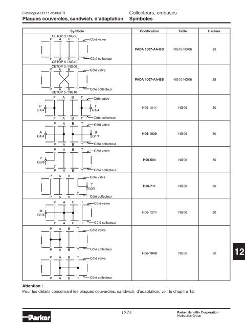 Valves hydrauliques Industrial Standard