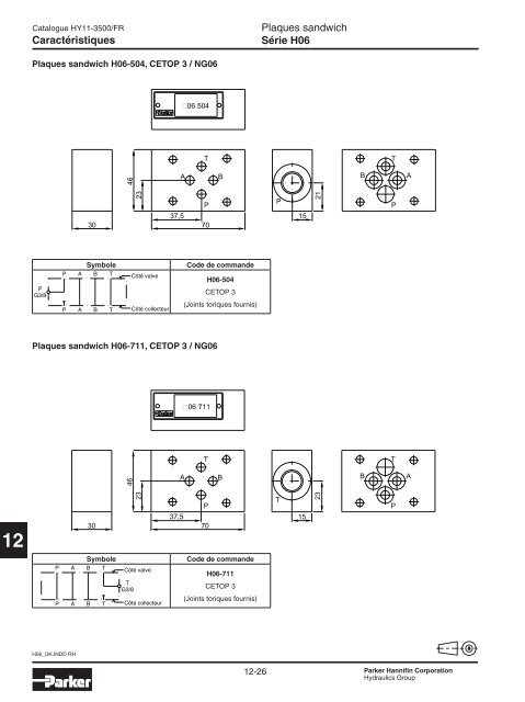 Valves hydrauliques Industrial Standard