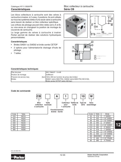 Valves hydrauliques Industrial Standard